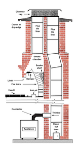 Chimney With Two Flues